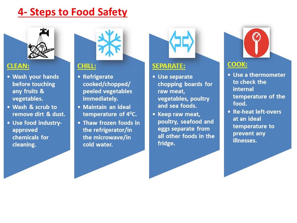 4 Steps To Food Safety Loginhealthservices in